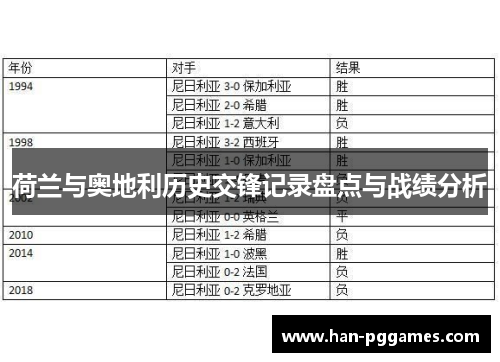 荷兰与奥地利历史交锋记录盘点与战绩分析