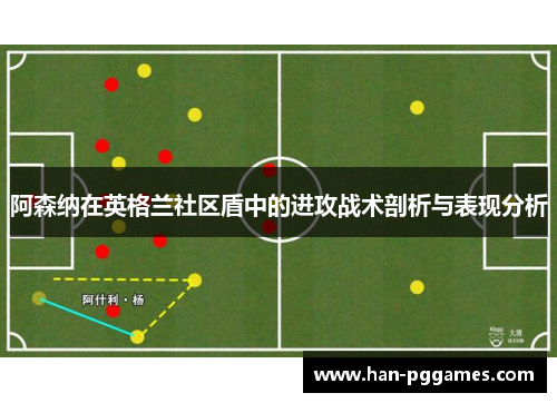 阿森纳在英格兰社区盾中的进攻战术剖析与表现分析