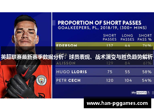 英超联赛最新赛季数据分析：球员表现、战术演变与胜负趋势解析