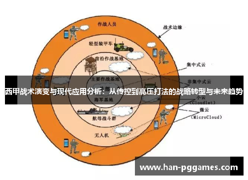 西甲战术演变与现代应用分析：从传控到高压打法的战略转型与未来趋势