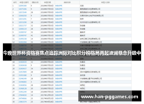 今晚世界杯资格赛焦点追踪洲际对比积分榜格局再起波澜悬念升级中