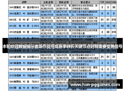 本轮欧冠数据揭示客场作战或成赛季转折关键节点时刻重要变局信号