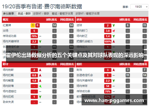 霍伊伦出场数据分析的五个关键点及其对球队表现的深远影响